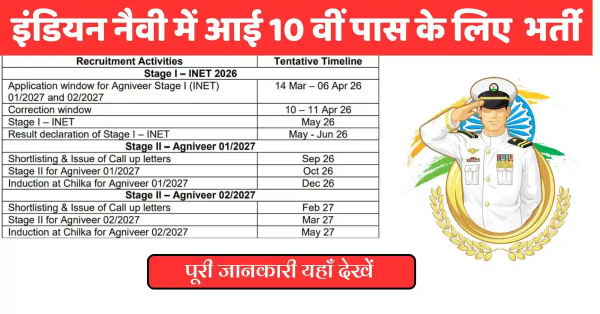 Indian Navy Agniveer SSR MR Recruitment 2026